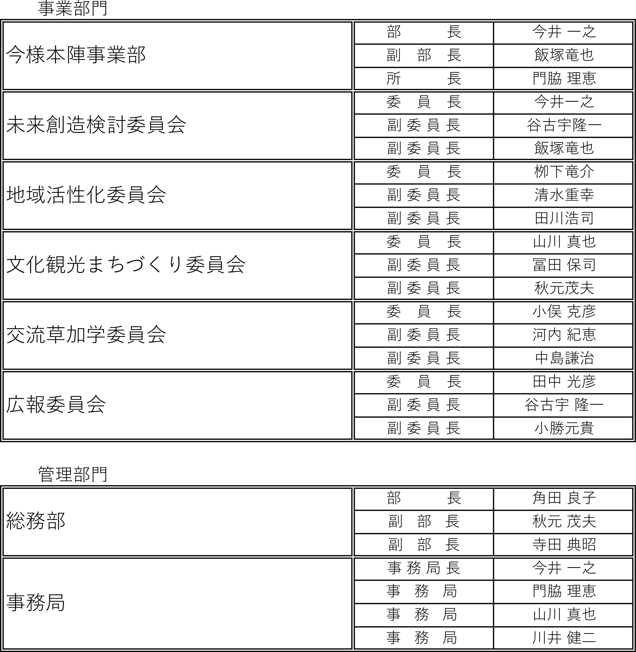 事業部門、管理部門