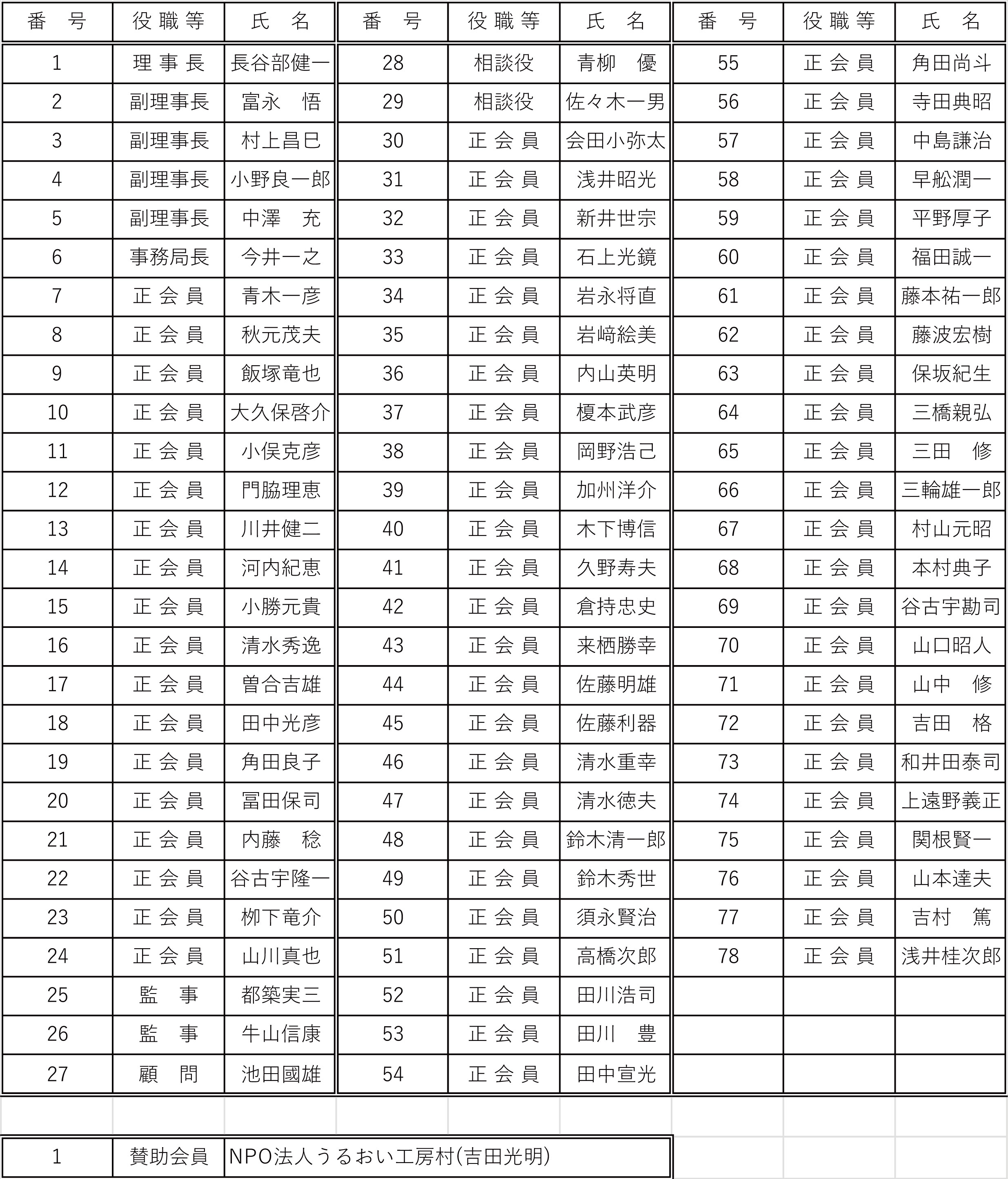 令和8年度会員名簿