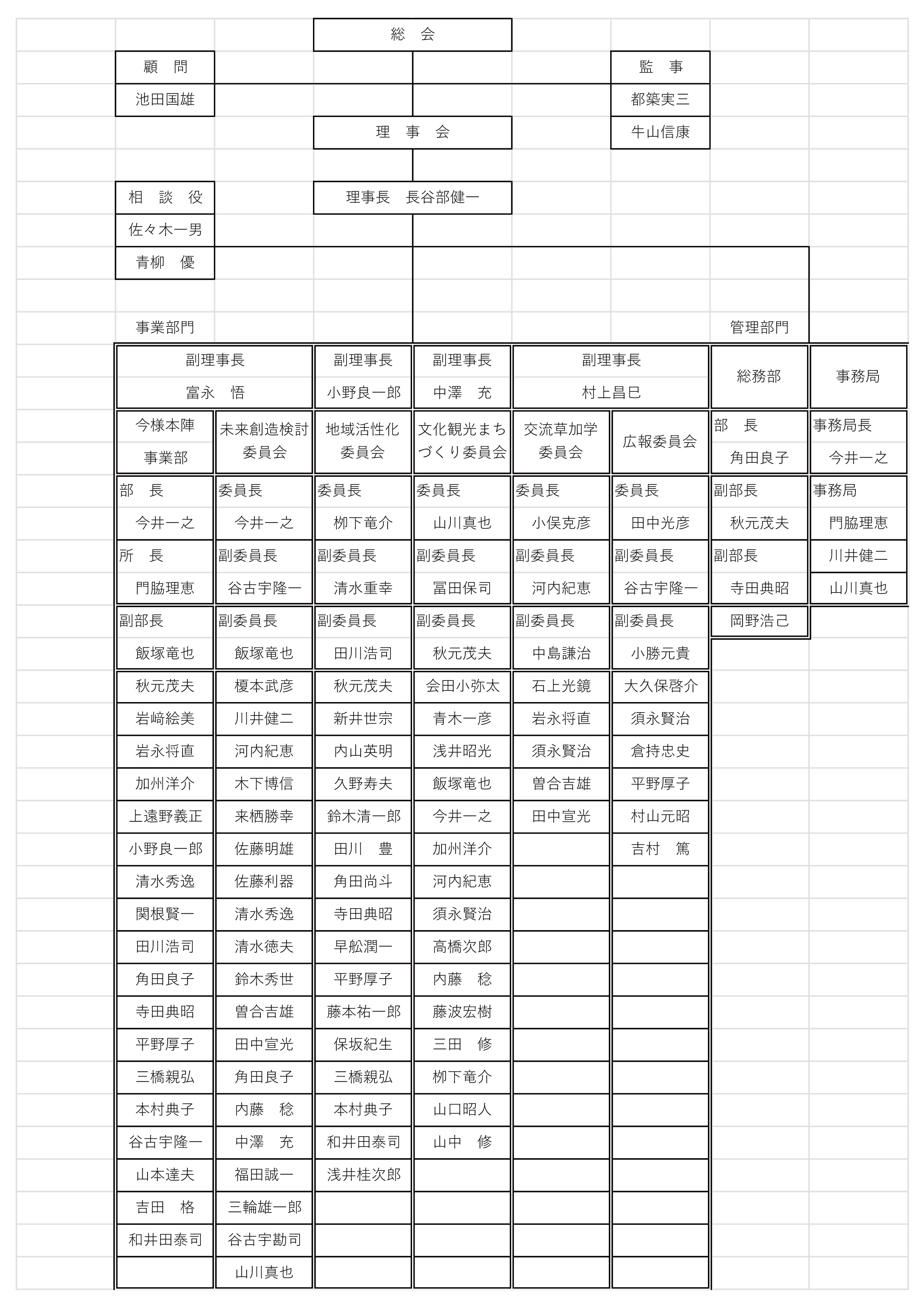 令和8年度組織図